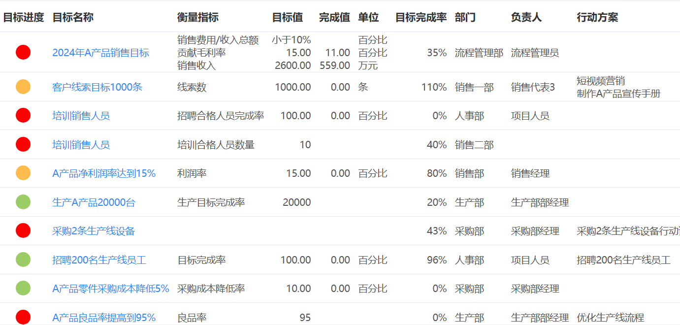 战略目标进度监控