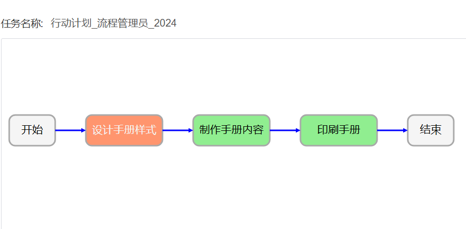 行动计划