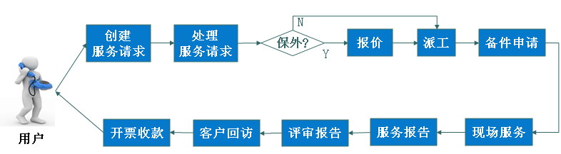 上门维修流程.png