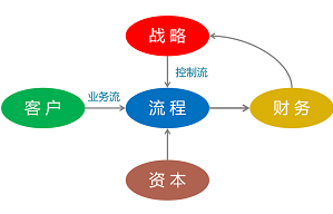 以战略管理引领数字化转型