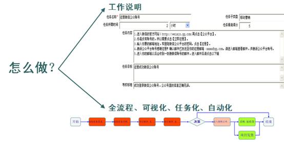 全景管理的架构